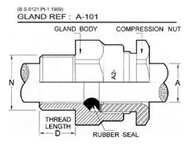 A1A2 cable gland