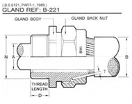 BWC cable gland