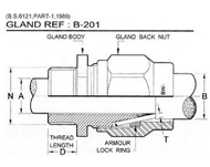 BWL cable gland