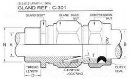 CW cable gland