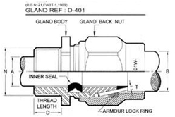 D1W cable gland